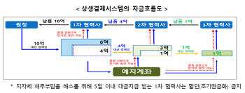 중기부, 충청남도와 '상생결제 확산 업무협약' 실시