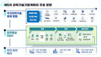 10년 '한우물파기 프로그램' 신설 등 국가 R&D 전략성 강화한다