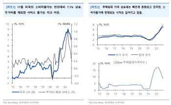 "미국 물가상승률 둔화에도 조심스러운 접근을"