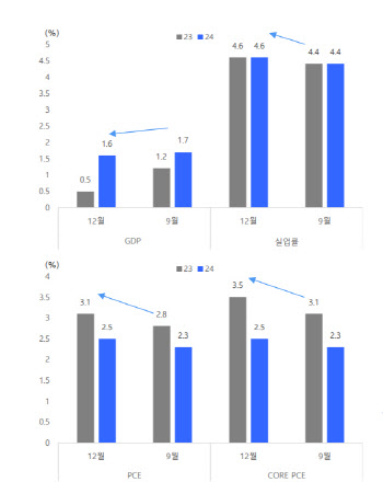 "피봇 가능성은 다음 FOMC로…코스피 하방 압력은 제한적"