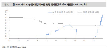 "FOMC 이후 코스피 반등 제한적…주식비중 축소"