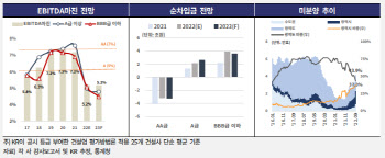 한기평 “본격적인 경기 침체 우려…내년 등급 전망 긍정적 '전무'”