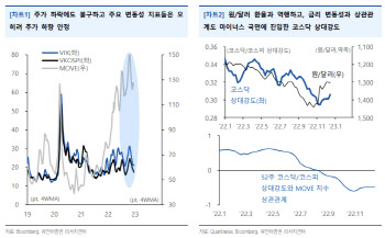 "미국 빅스텝, 국내 중소형주에 관심 가질 때"