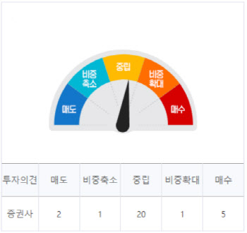 (영상)버라이존, 역사적 저평가에 배당수익률 7%...“AT&T보다 낫다”