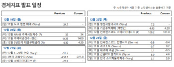 냉탕과 온탕 오간 코스피…모멘텀 공백 속 정부정책 주목