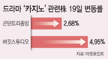 ‘재벌집’ 다음은 ‘카지노’?…수혜주 찾기 분주