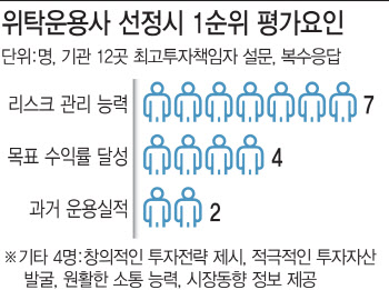 PF 화살은 피했다…돈 맡길 때 가장 먼저 보는 것은