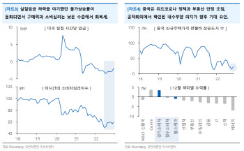 “소비 여력을 높여주는 매크로와 정책의 변화에 주목”