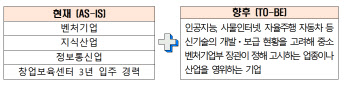 "도심지 벤처기업 입지난 해소 한다"…벤처기업법 시행령 개정