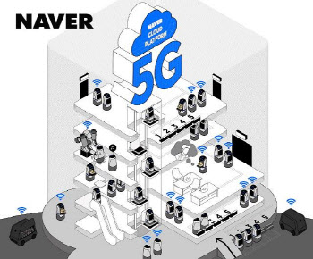 5G 특화망, 기업·공공 디지털 전환 핵심수단…내년 실증예산 80억→120억