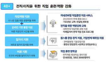 서울시, 전국 최초 '4050'세대 지원 종합계획…5년 4600억 투자
