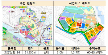 임대·분양을 혼합한 새 주택 모델 ‘내집마련 민간임대’ 추진