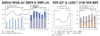 증권·여전사·저축은행, 부동산 PF부실 우려 등에 '유동성' 관리 비상