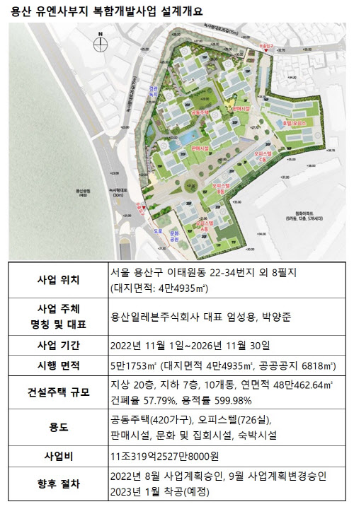 '용산 유엔사부지' 브릿지론 연장 성공…내년 1월 착공