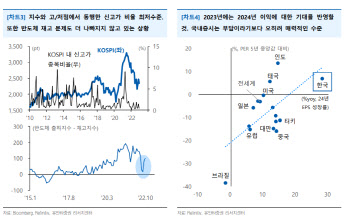 “연말 산타는 없어도 내년 증시 기대감은 유효”