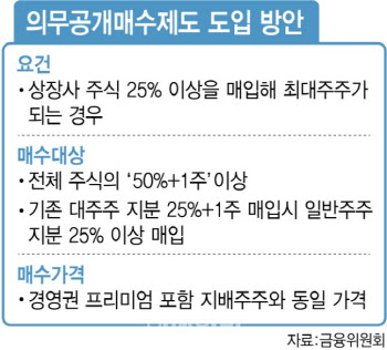 의무공개매수 제도 도입에…PEF 업계 반응 제각각