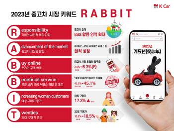 내년 중고차 트렌드 키워드, 'RABBIT'vs'COST'…공통점은 비대면