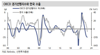 “내년 통화정책 변화, 中 경기 개선시 한국 비중 확대”