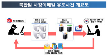 '태영호 의원실' 사칭 메일...北 해킹 조직 소행이었다