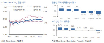 "개인 대주주 요건 회피에 변동성…단기 배당주 매수세 예상"