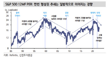 "급락한 美증시, 내년에도 반등 어려워…3600p 밑돌면 매수"