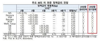 `자본시장 대통령` 서원주 새 국민연금 CIO가 짊어진 3대 과제