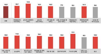 코바코 “내년 1월, 신년맞이 광고 늘어날 것…교육·주류 대세”