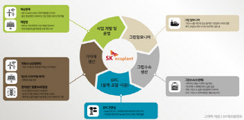 SK에코플랜트, CES서 폐기물 자원화·에너지 밸류체인 선봬