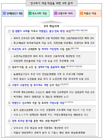 경단녀 고용시 인센티브, 8시까지 돌봄제공 …인구위기 대응책