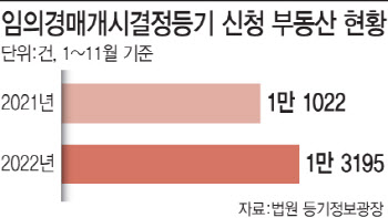 집값 뚝, 이자 쑥…영끌족 비명 내년까지 계속된다