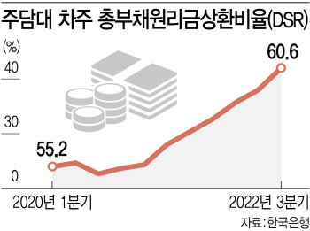 금융 넘어 '실물경제 쇼크'…내년이 더 무섭다