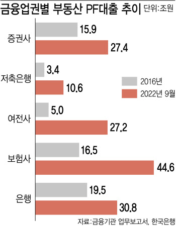 위기의 캐피탈사…자금난에 신용등급마저 하향되나