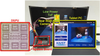 “사진서 3D 정보 추론”…KAIST, AI 반도체 IP 세계 최초 개발