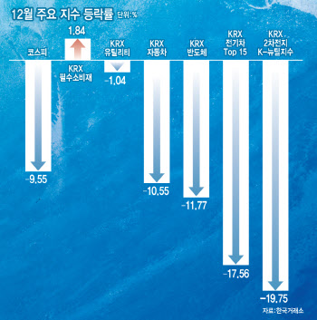 커지는 리스크 회피 심리…‘1월 효과’ 올까