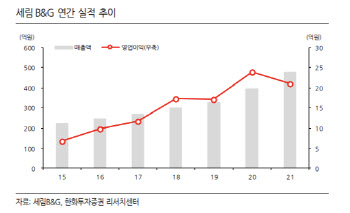 세림B&G, 친환경부문 성장 지속…정부 규제 반사이익-한화