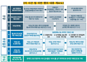 삼성, ‘웰스토리 부당 지원’ 줄소송 대비..전관변호사 영입