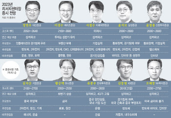 새해 증시 2차전지가 이끈다…반도체도 기대감 고조