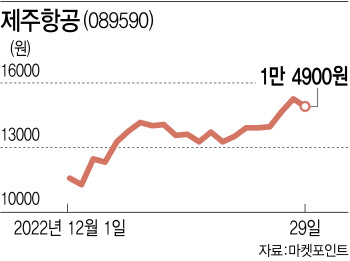 ‘요우커가 온다’…들썩이는 中소비재주