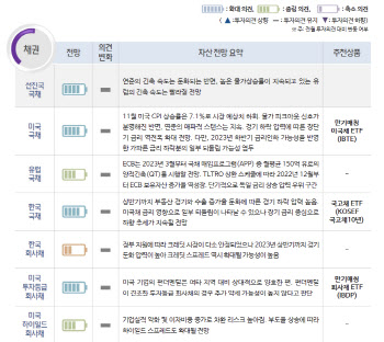 "채권 매력 이어진다…장기 국고채 주목"