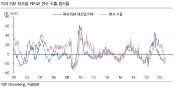 "올해 첫 주 주가 복원…코스피 2200~2300포인트"