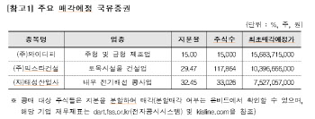 '국세물납'된 비상장주식 알짜배기 공매로 잡아볼까