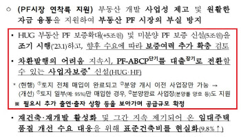 연초 만기 몰린 PF…장기대출 전환 방안 나온다