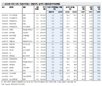 "실적 전망치 오르는 종목에 외국인도 모인다"