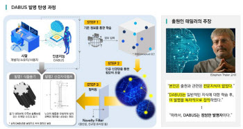 인공지능의 특허출원 인정여부, 법원 판단만 남았다