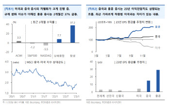 "홍콩증시 양호한 흐름 당분간 이어질 것"