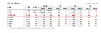 “삼성전자, 반도체 인프라 적극 투자”…수혜주 어디?