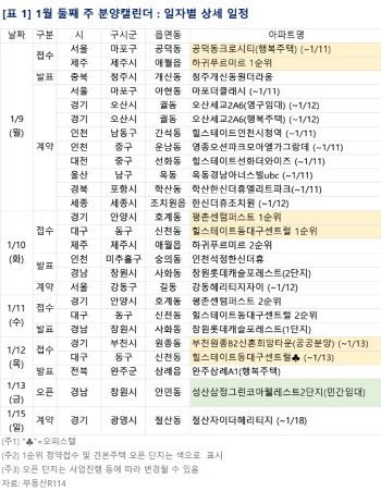 움츠렸던 분양시장 ‘활기’…4214가구 분양 