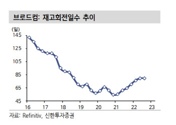 “새해 브로드컴 주식 뜬다”…3가지 이유