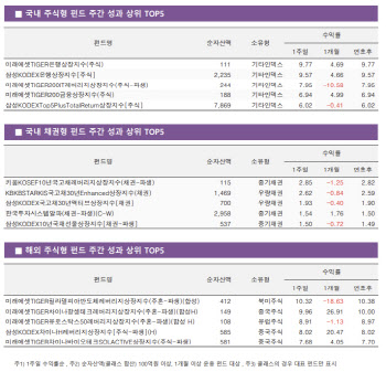 "배당 늘려라" 기대감에 은행주 훨훨 