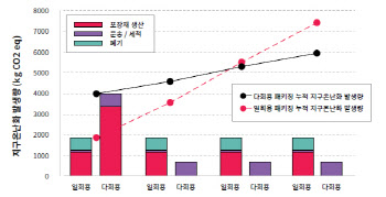 일회용컵 보증금제는 어쩌다 이지경이 됐을까